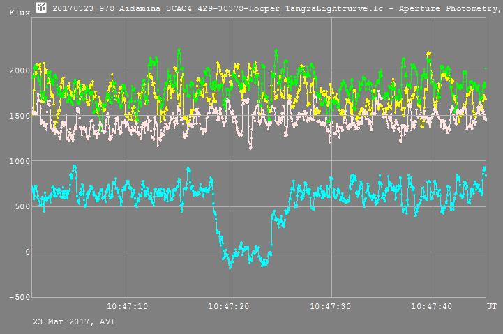 Aidamina  occultation__ 20170323