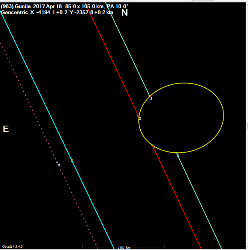Gunila occultation__ 20170418