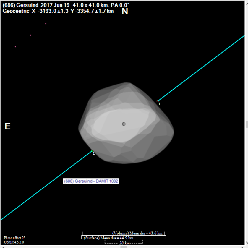 Gersuind occultation__ 20170619