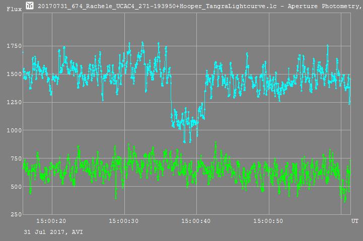 Rachele occultation__ 20170731