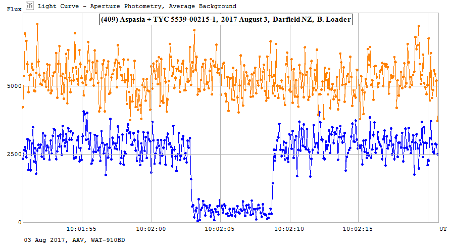 Aspasia occultation__ 20170803