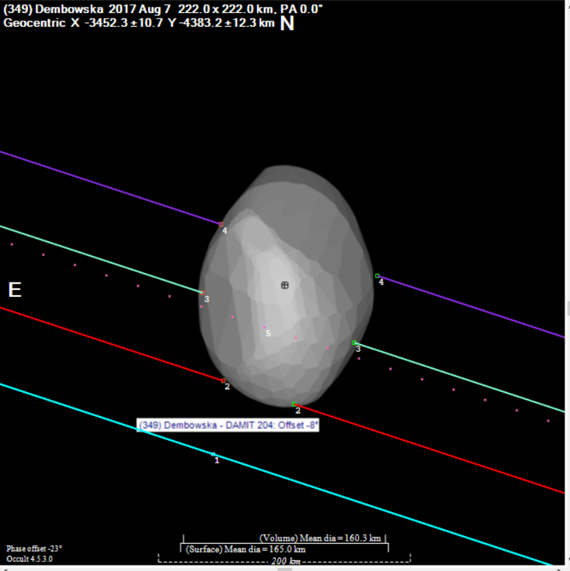 Dembowska occultation__ 20170807