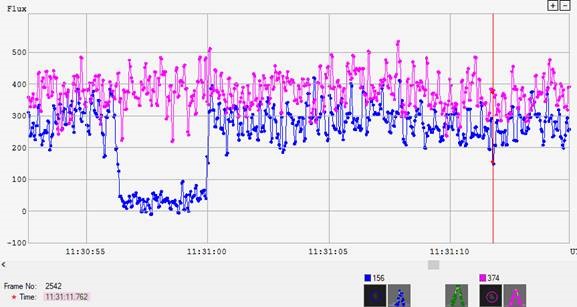 Gunila occultation__ 20170813