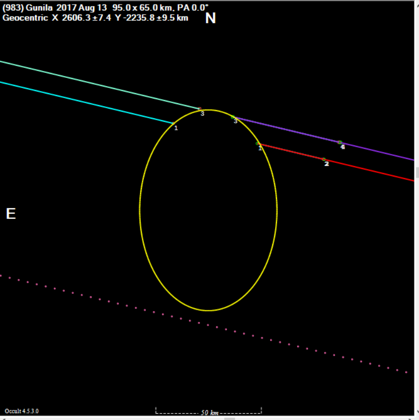 Gunila occultation__ 20170813