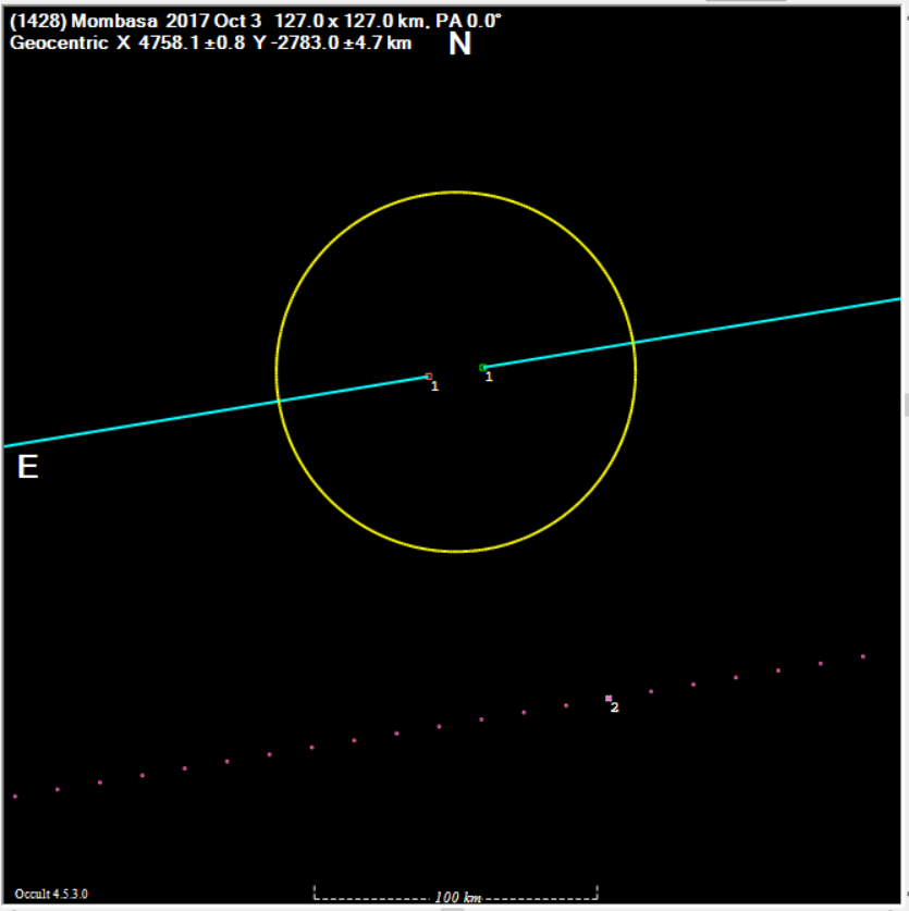 Mombasa occultation__ 20171003