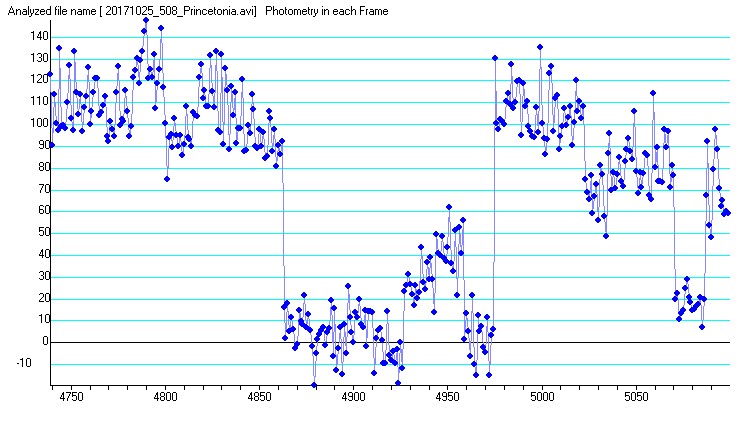 Princetonia occultation__ 20171025