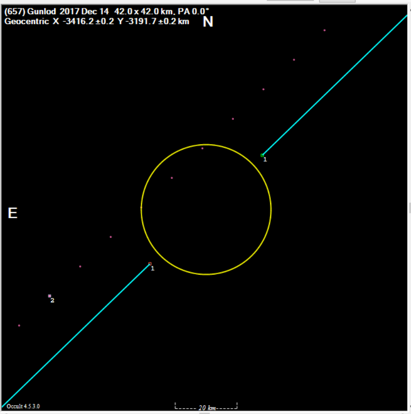 Gunlod occultation__ 20171214