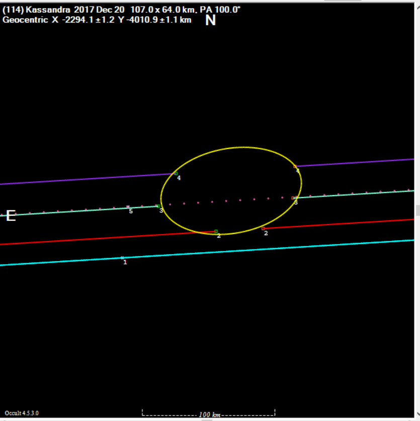 Kassandra occultation__ 20171220