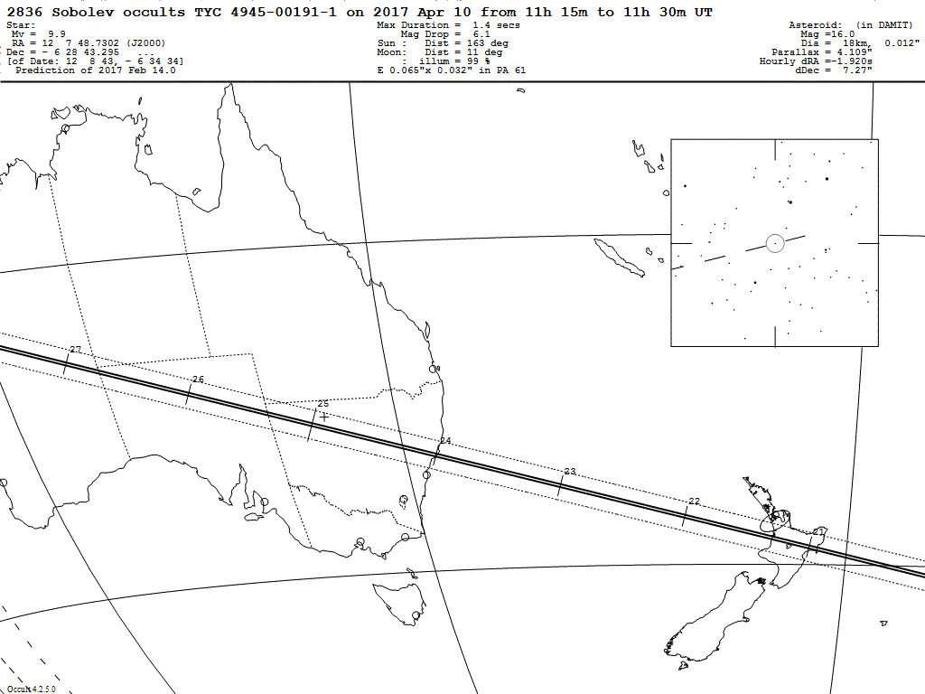 Sobolev Update Map