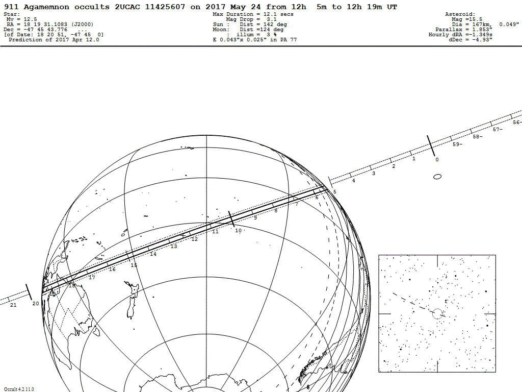 Agamemnon Update Map