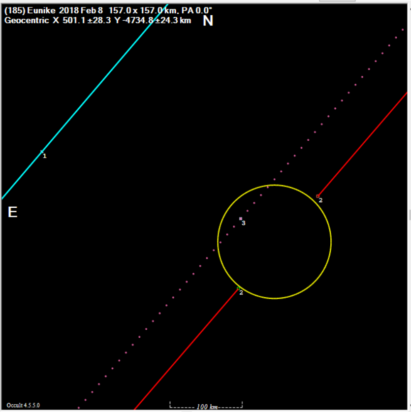 Eunike occultation__ 20180208