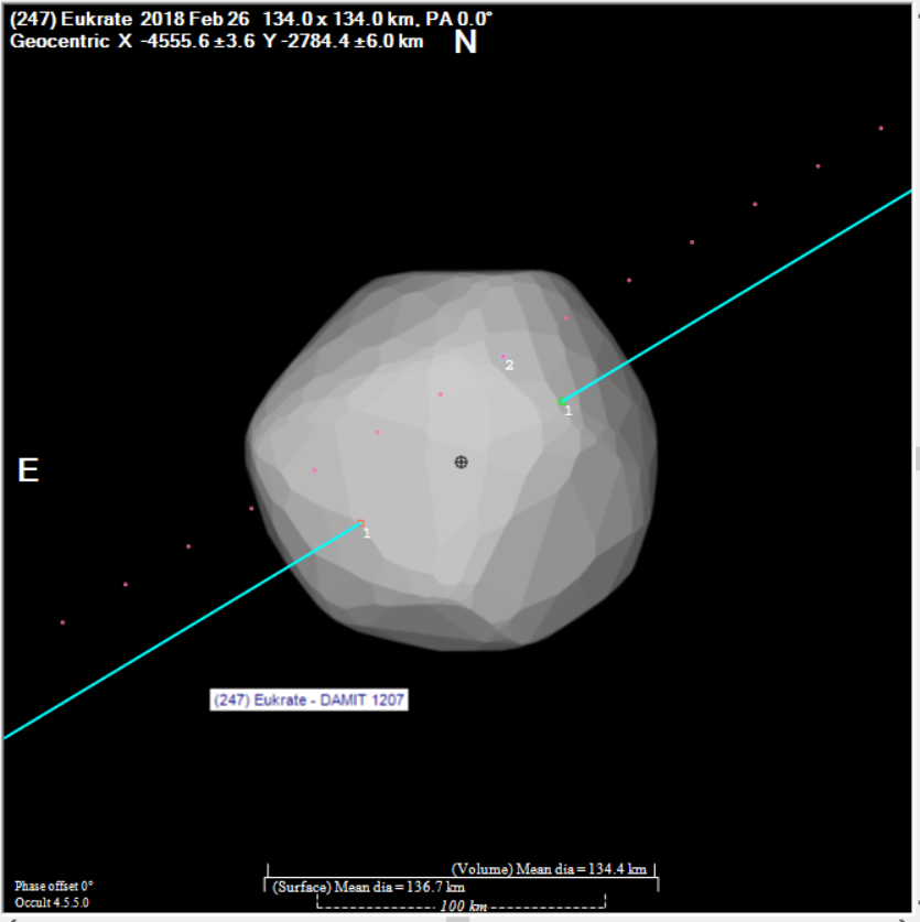 Eukrate occultation__ 20180226