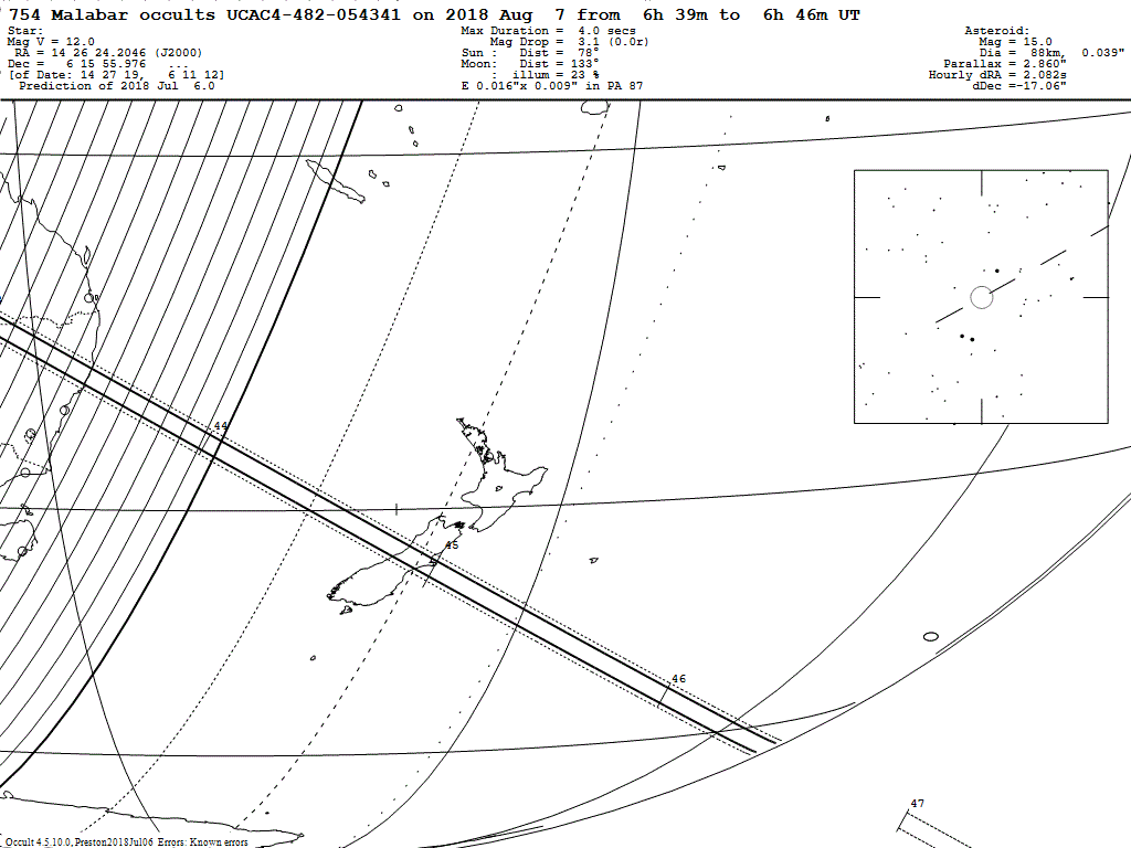 Malabar Update Map