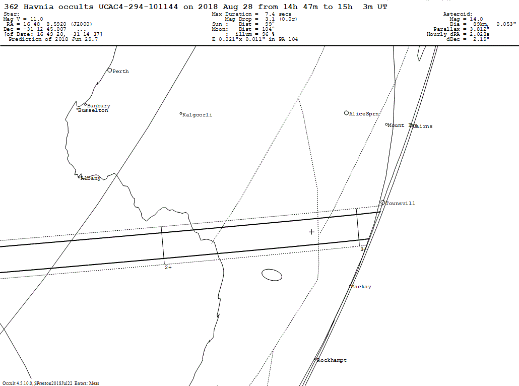 Havnia Update Map