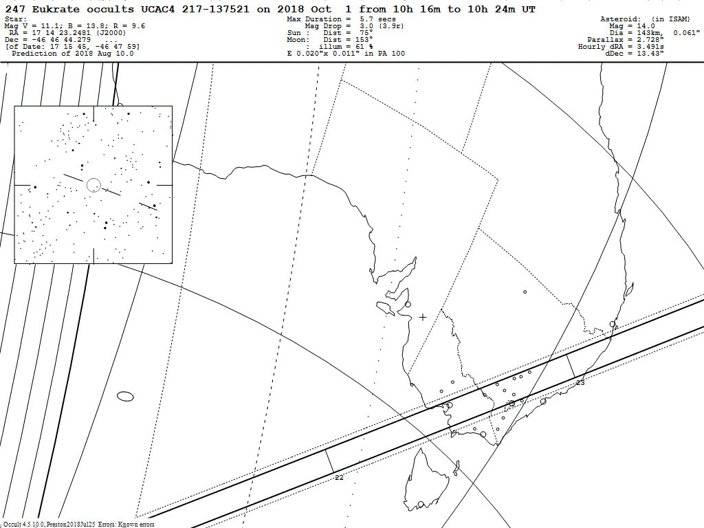 Eukrate Update Map