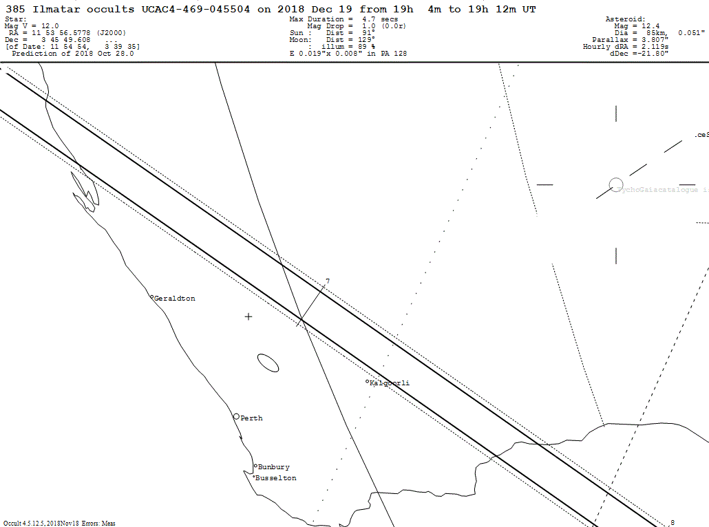 Ilmatar Update Map