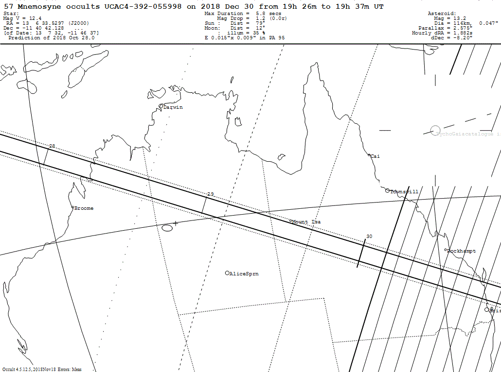 Mnemosyne Update Map