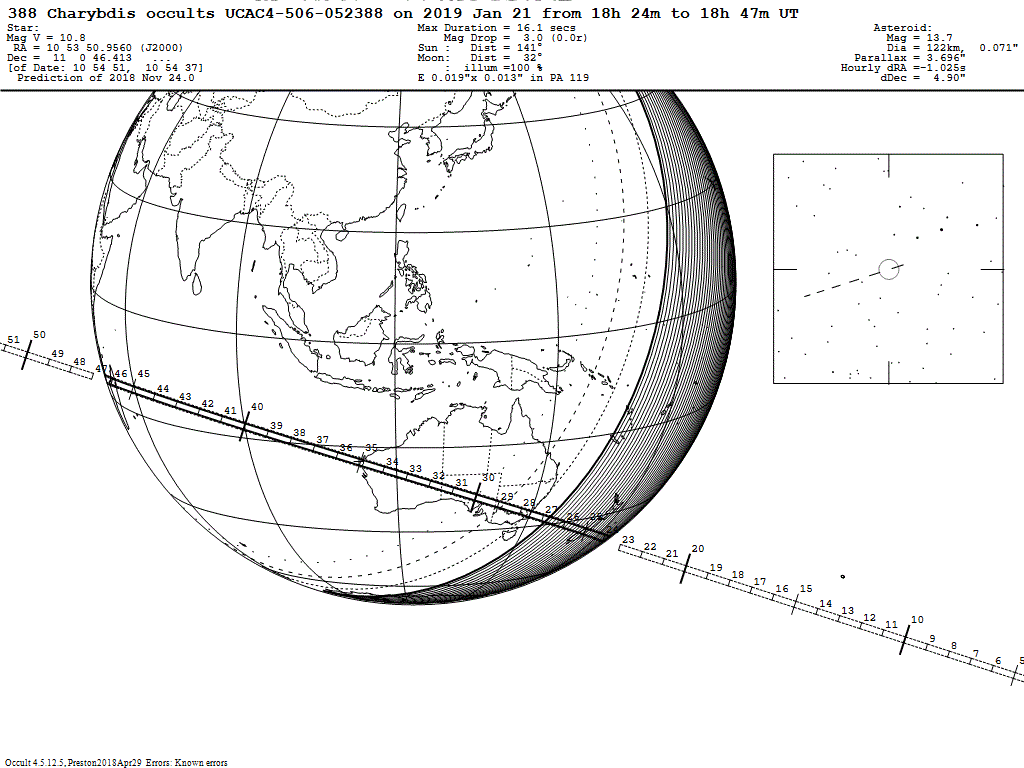 Charybdis Update Map