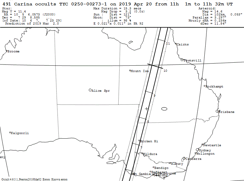 Carina Update Map