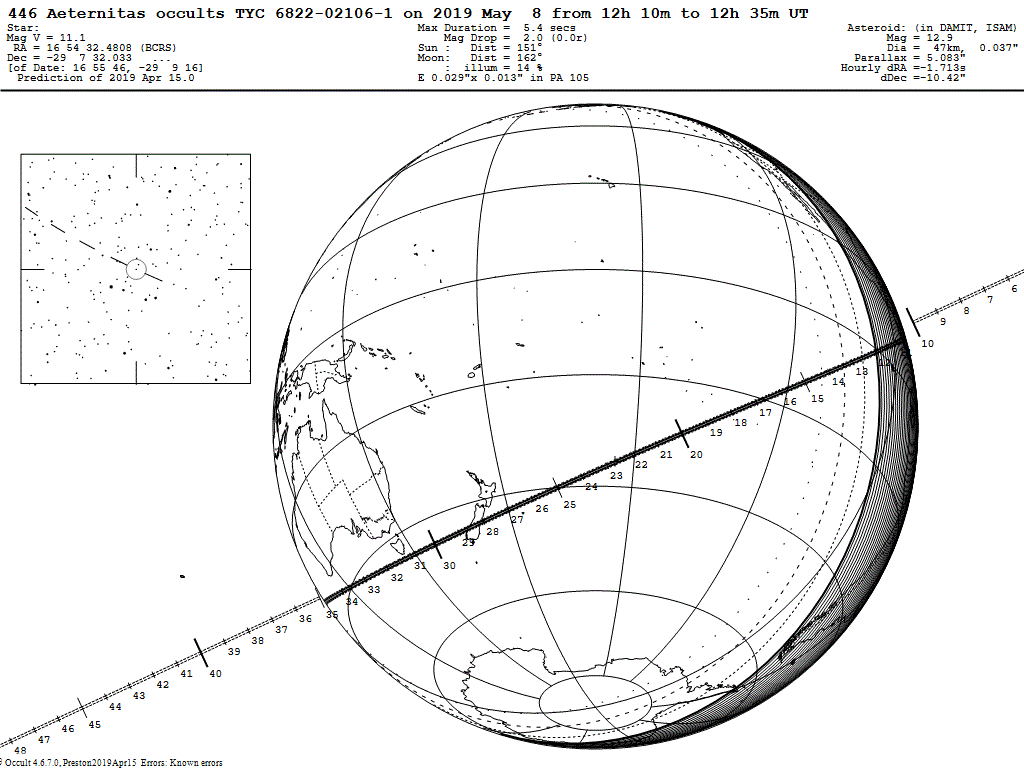 Aeternitas Update Map