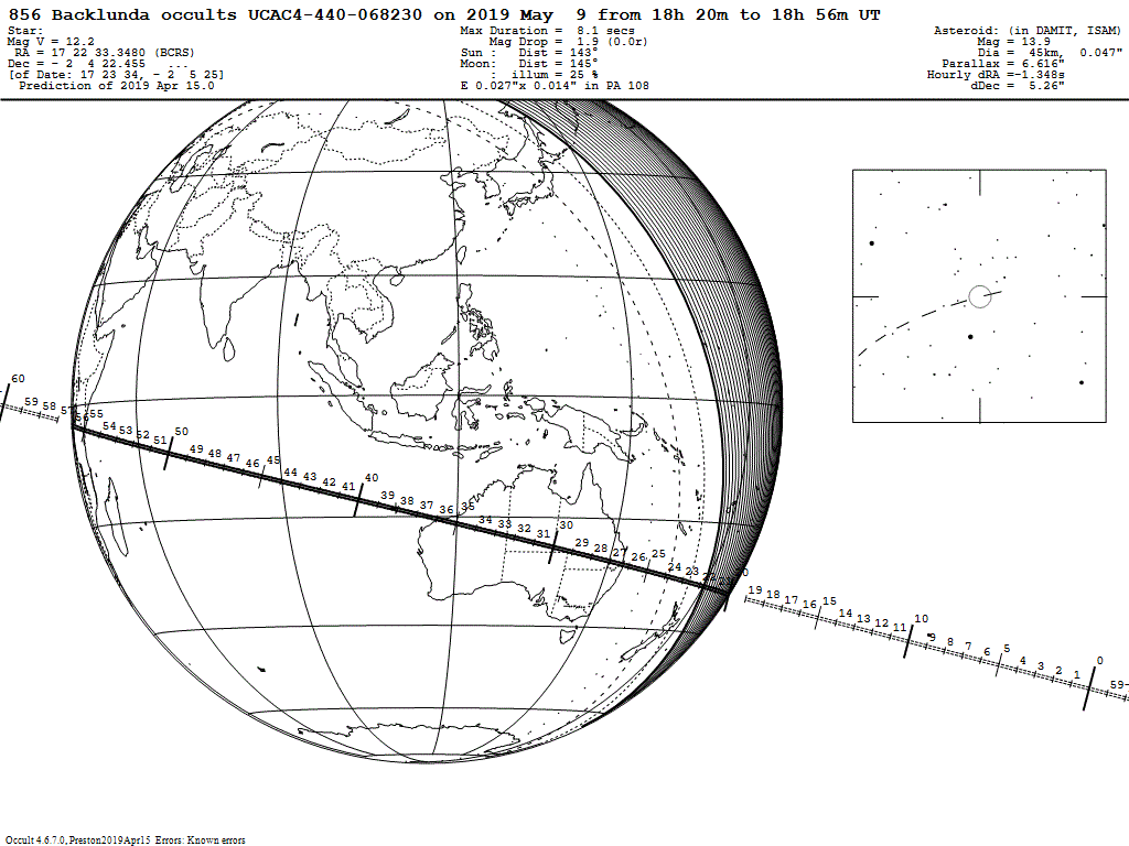 Backlunda Update Map