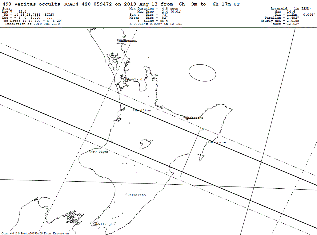 Veritas Update Map