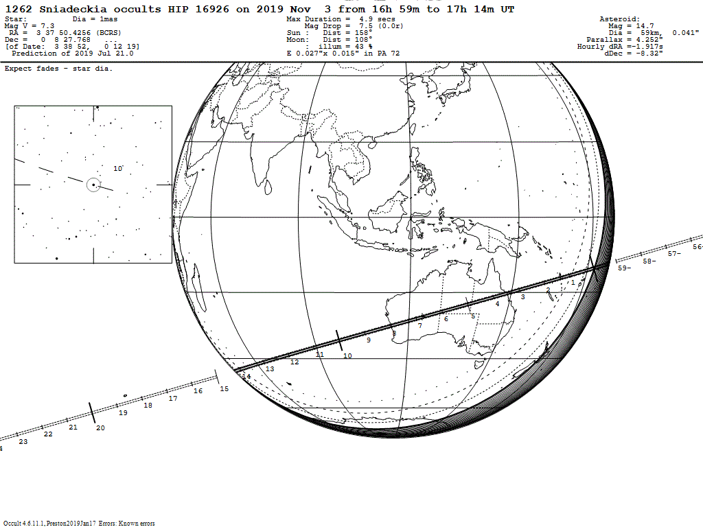 Sniadeckia Update Map