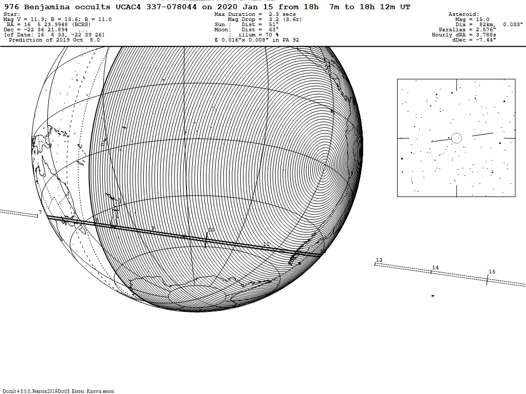 Benjamina Update Map