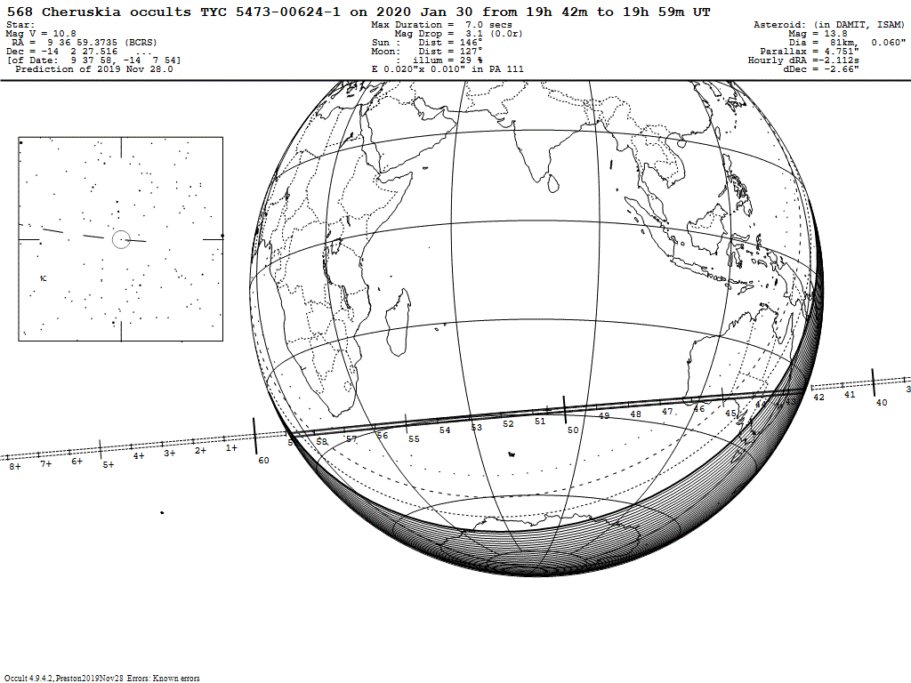 Cheruskia Update Map