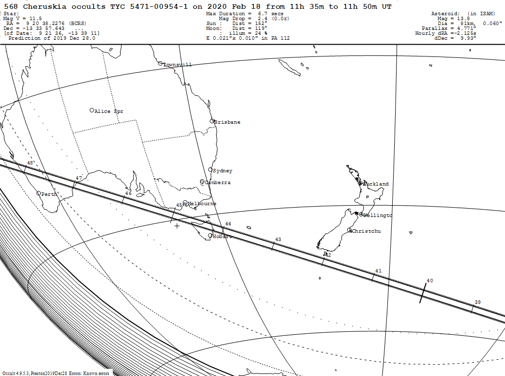 Cheruskia Update Map