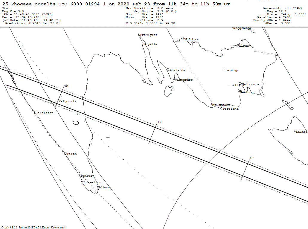 Phocaea Update Map