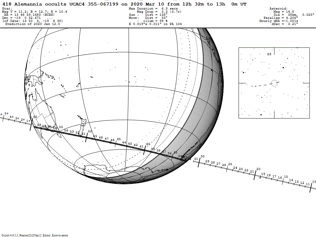 Alemannia Update Map