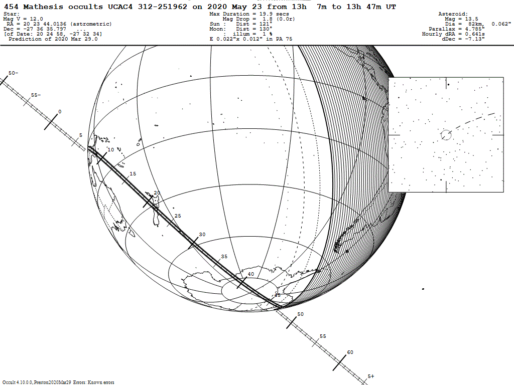 Mathesis Update Map
