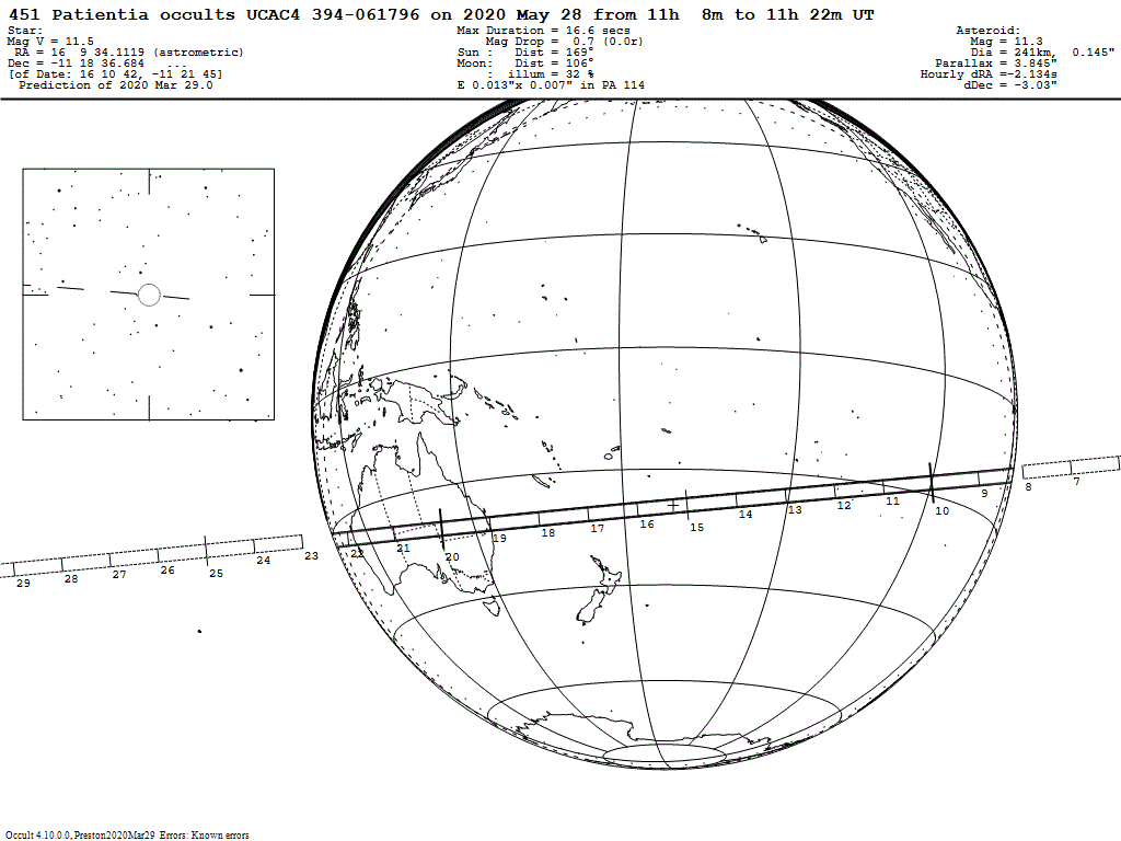 Patientia Update Map