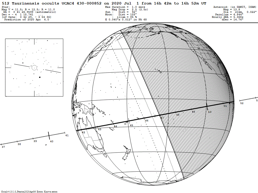 Taurinensis Update Map