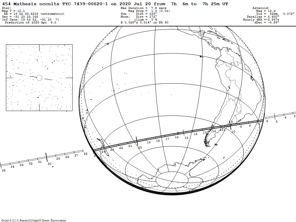 Mathesis Update Map
