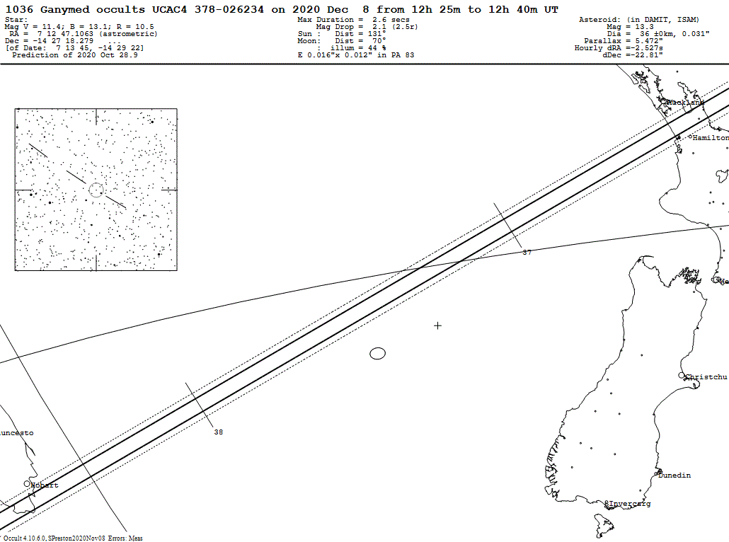 Ganymed Update Map