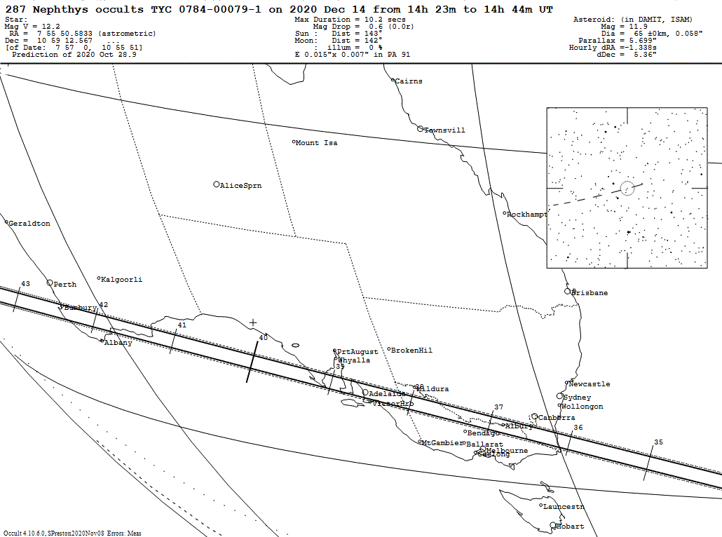 Nephthys Update Map