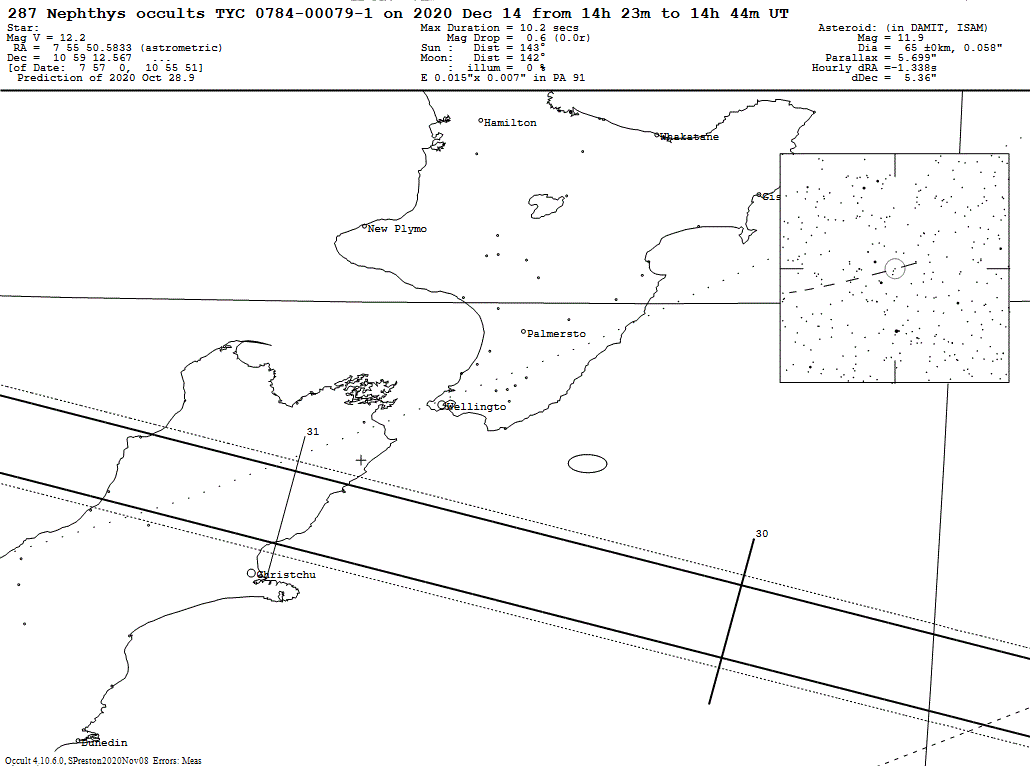 Nephthys Update Map