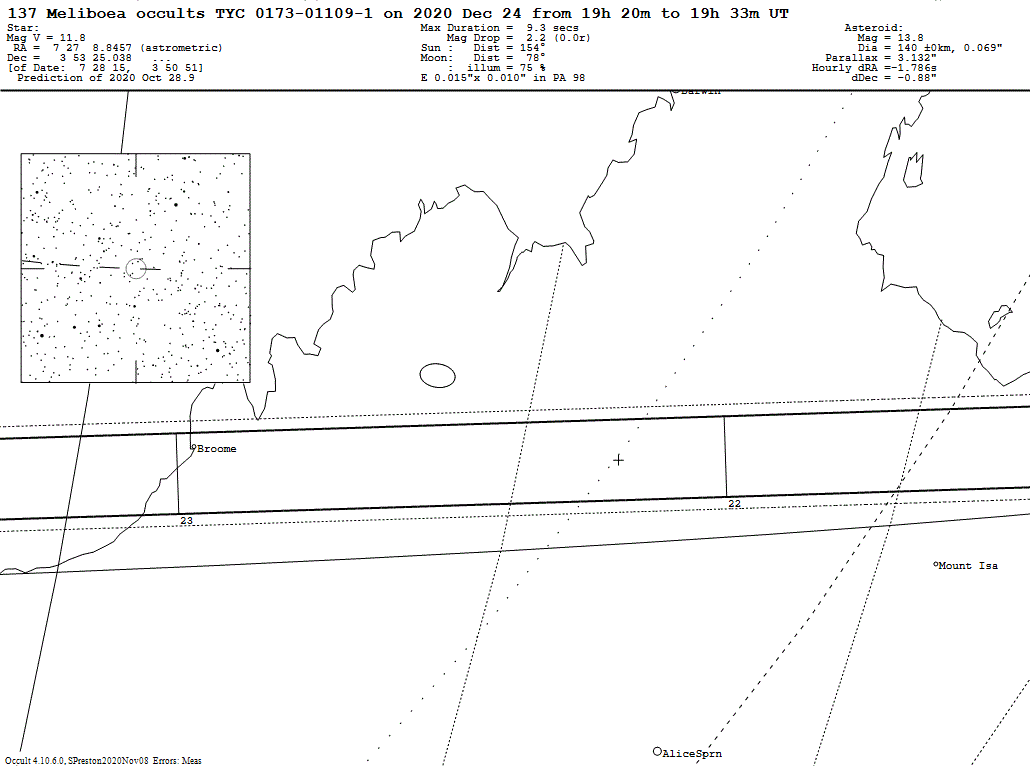 Meliboea Update Map