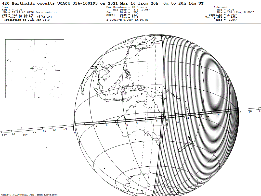 Bertholda Update Map