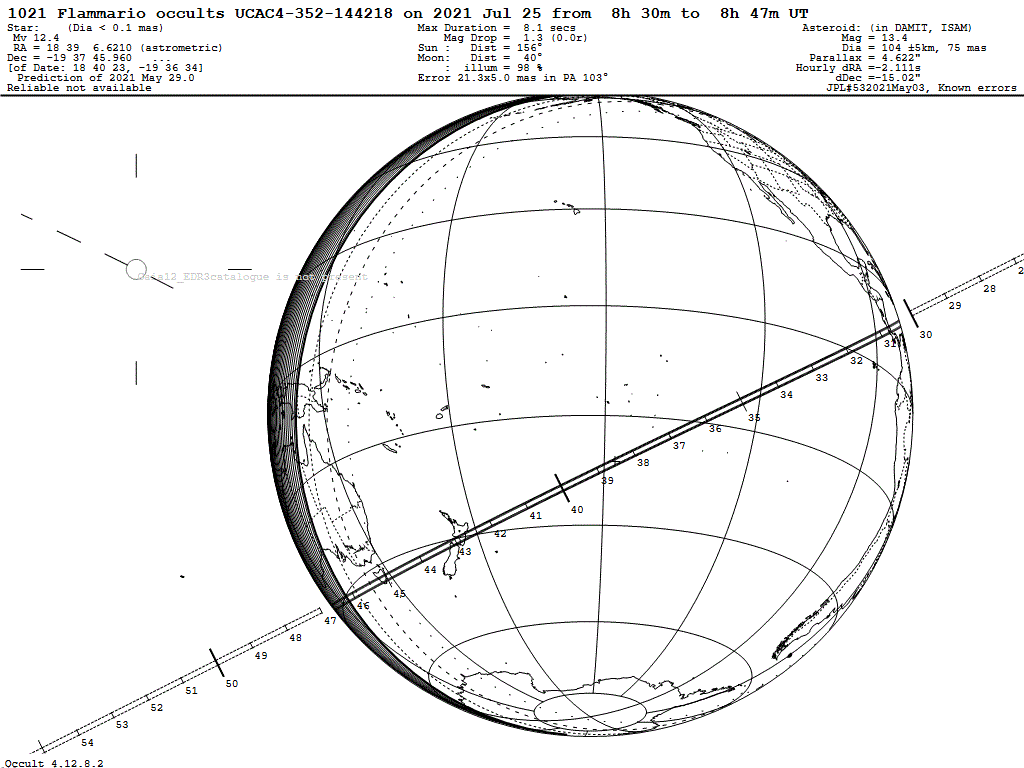 Flammario Update Map