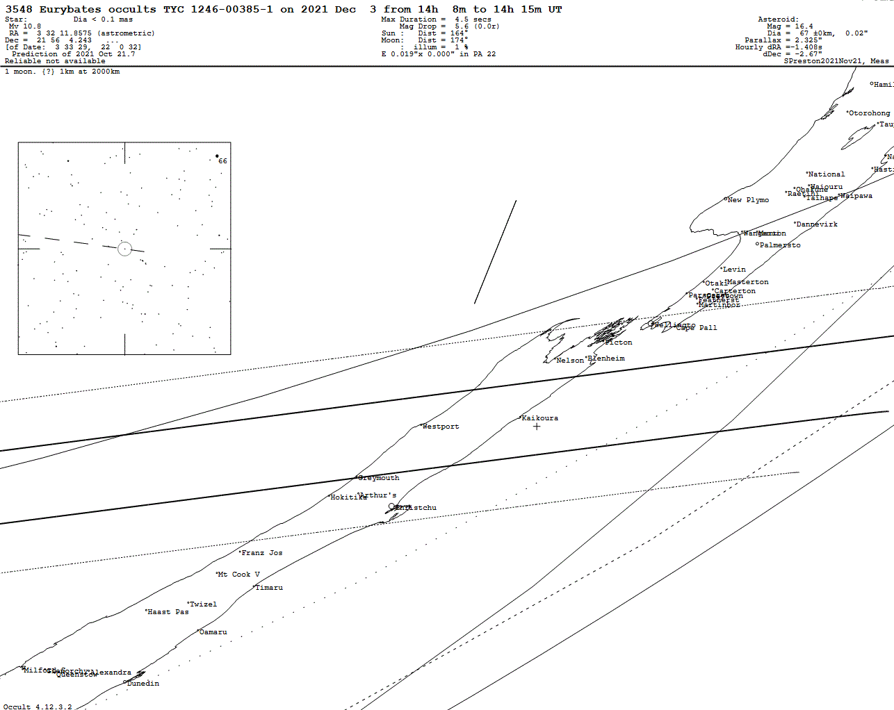 Eurybates Update Map