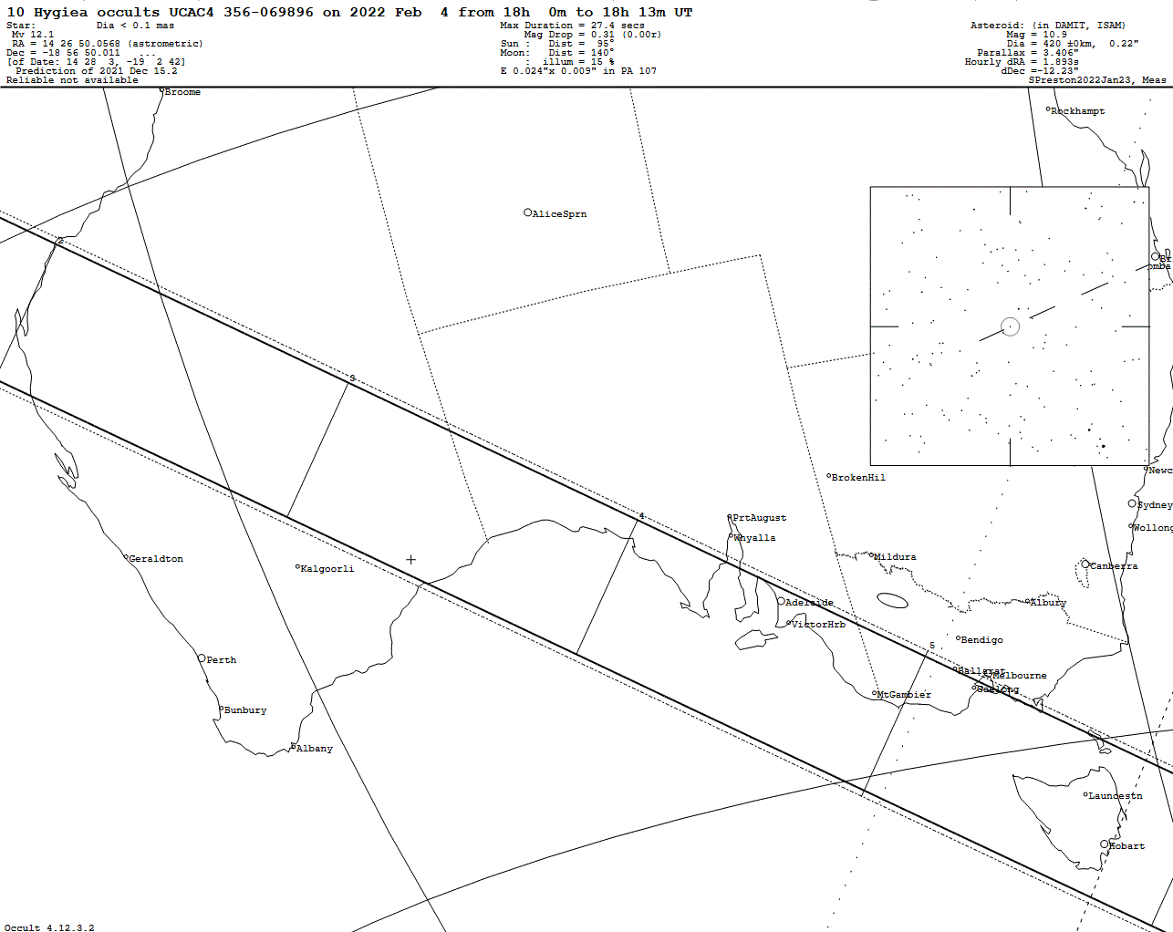 Hygiea Update Map