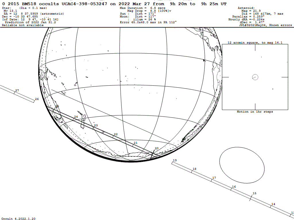 2015BM518 Update Map