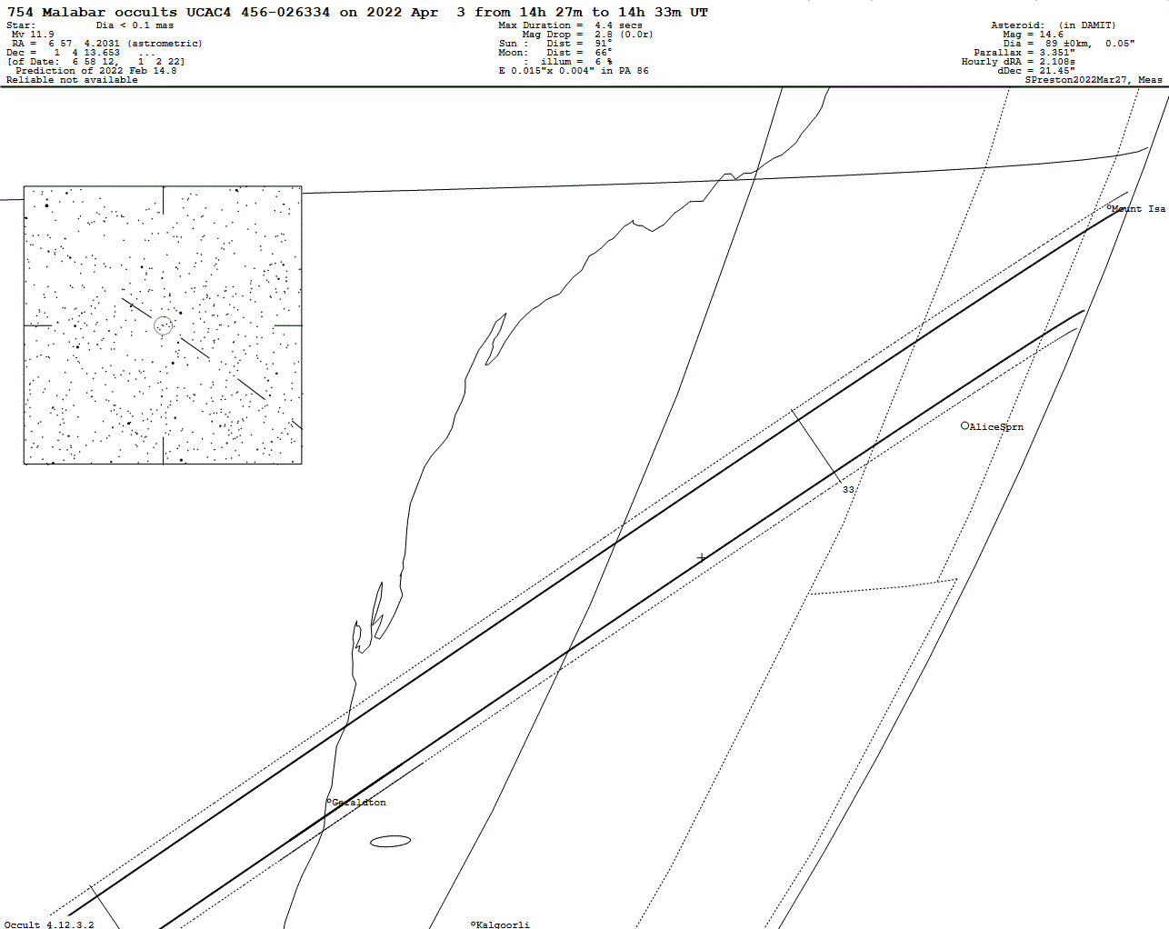 Malabar Update Map