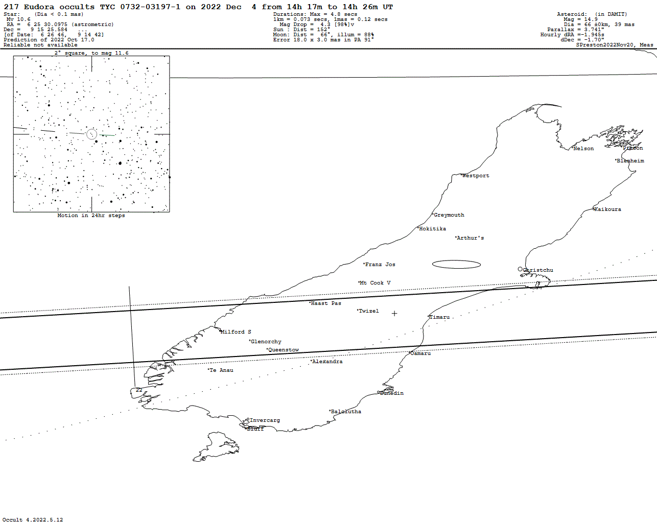 Eudora Update Map