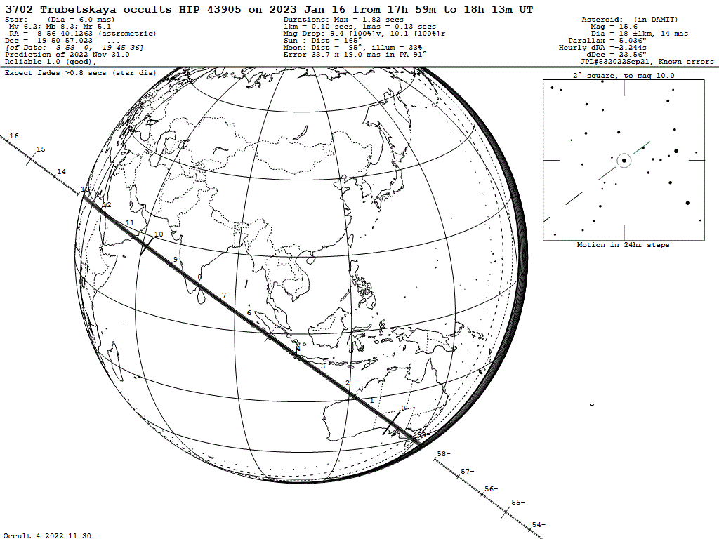 Trubetskaya Update Map