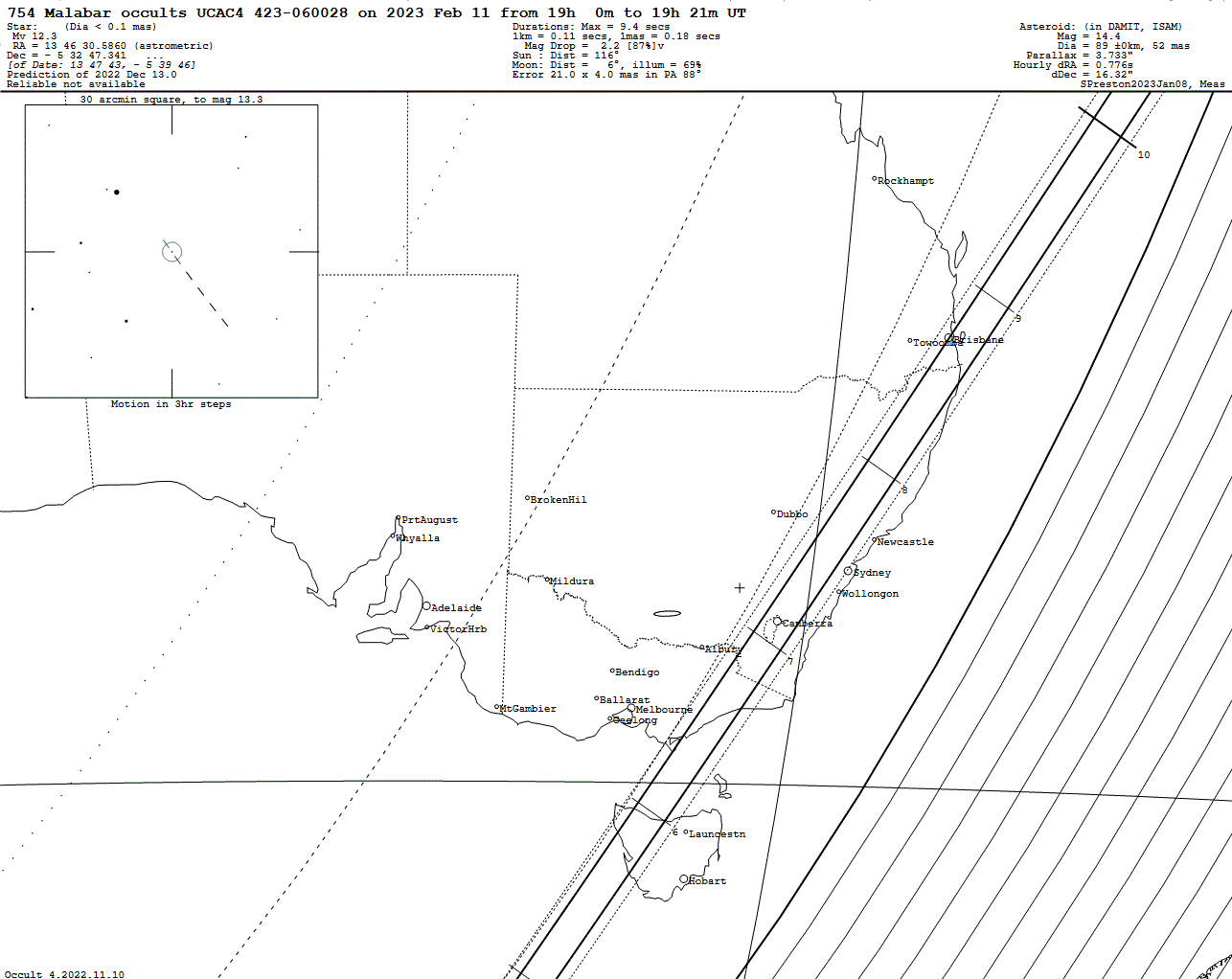 Malabar Update Map