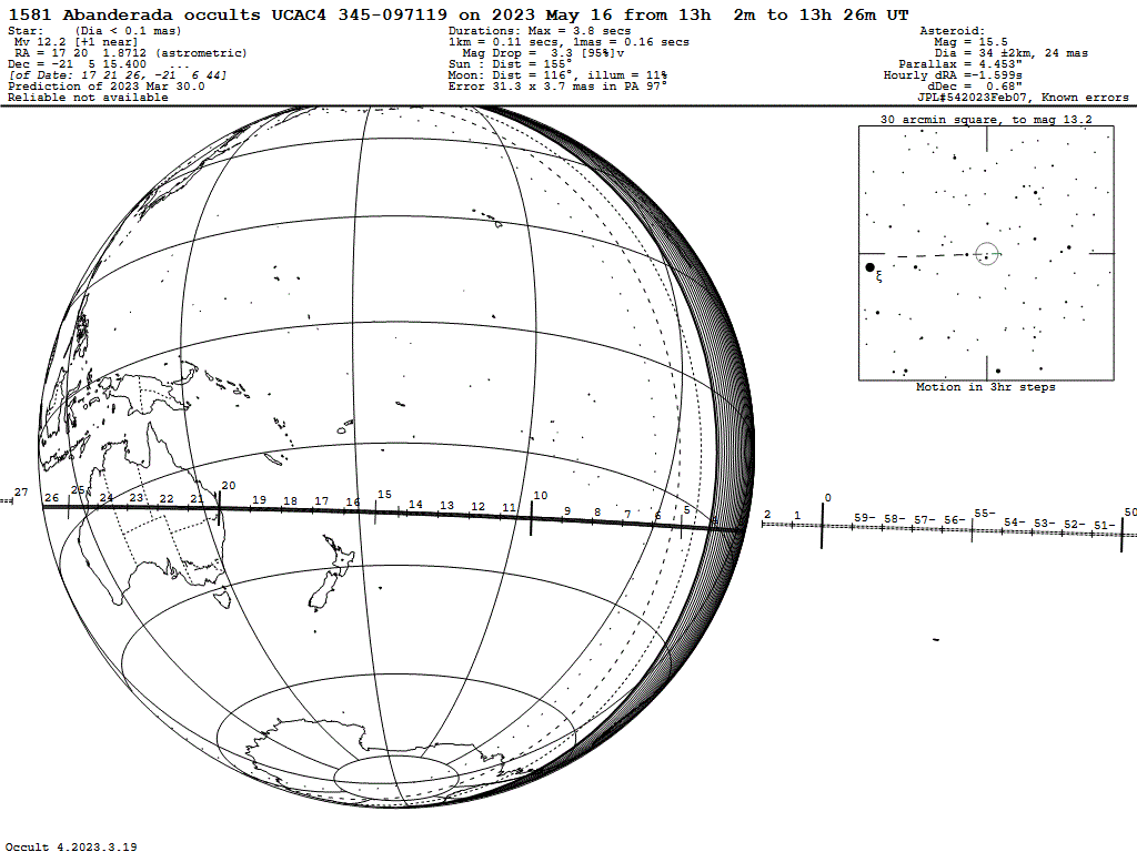 Abanderada Update Map
